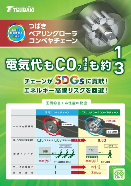 永續發展目標貢獻軸承滾子輸送鏈條