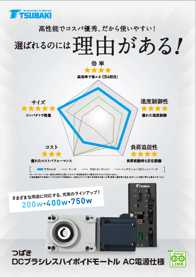 DC無刷馬達戟齒輪減速機簡介手冊 4