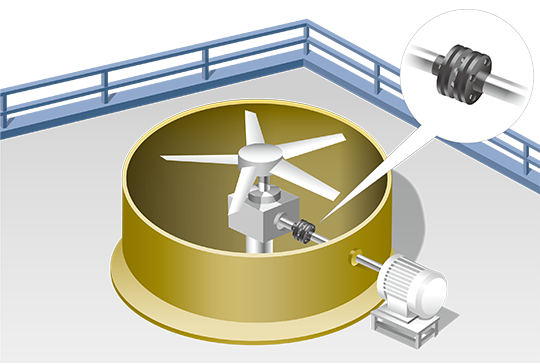 ECHT-FLEX聯軸器NEF 系列