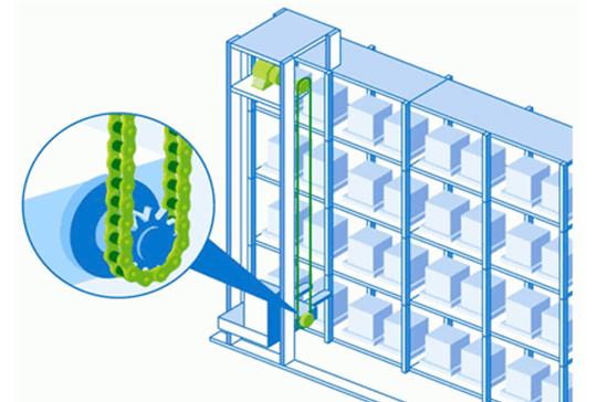 表面塗層鏈條NEP規格