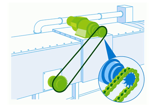 表面塗層鏈條NEP規格