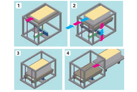 咬合式鏈條傳動裝置