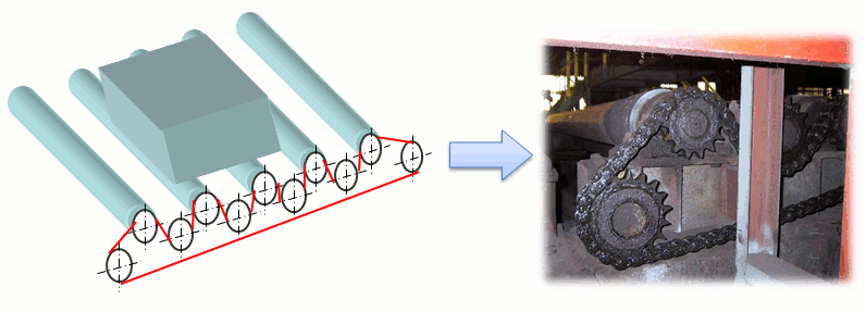 鋼鐵設備、軋輥輸送機