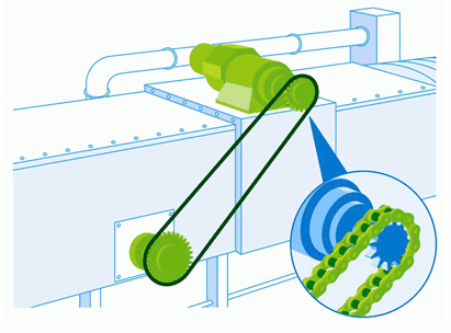 安裝在海岸附近 (用於傳送帶驅動)