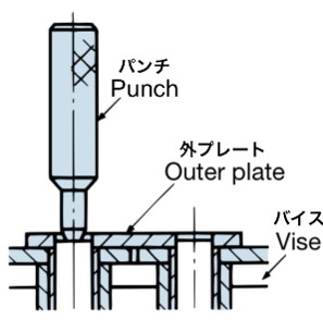 用一次打孔機敲擊旗桿