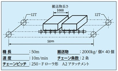 軸承滾子輸送鏈條