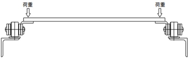 標準A附件允許載重