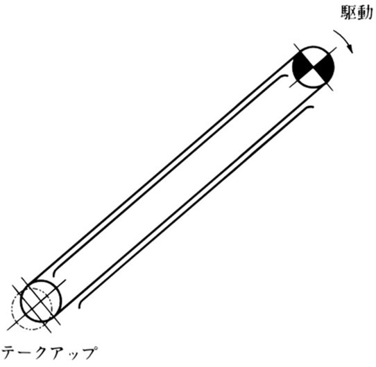 傾斜搬送の場合