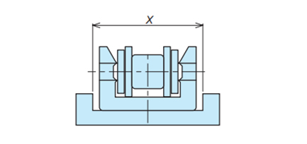 運行導軌基礎知識