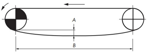 直線返回側段的佈局