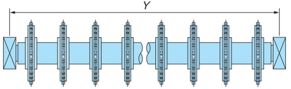 チェーン幅1m当たりの作用張力F'とベアリングユニット支持スパンの関係