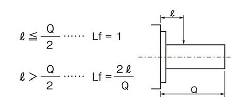 輸出軸實心類型