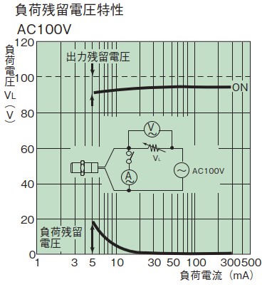 負載殘余電壓特性100V