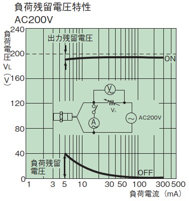 負載殘余電壓特性200V