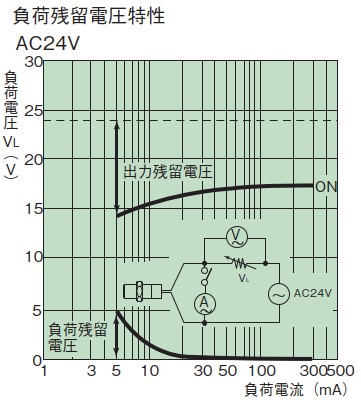 負載殘余電壓特性24V