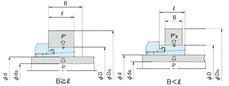 軸とボスの検討