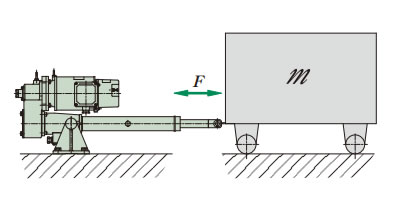 水平驅動時的容許質量