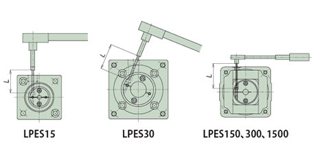 直接連接電機時