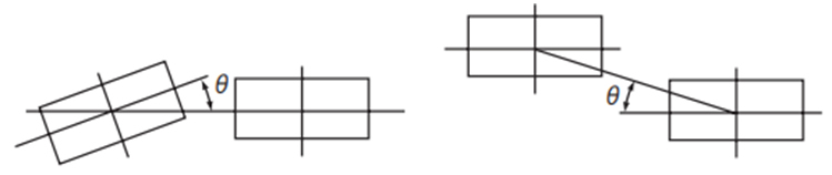 皮帶輪對齊容差