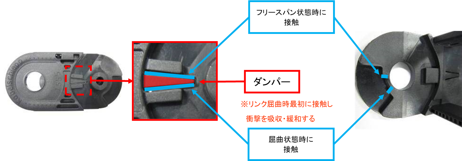 低雜訊（電纜保護鏈條彎曲時）