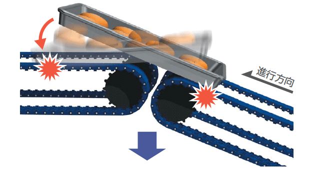 如果磁鐵的磁力太強...