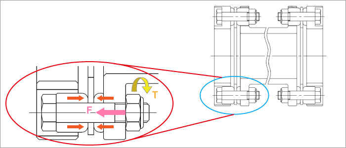 通過摩擦力傳遞扭矩