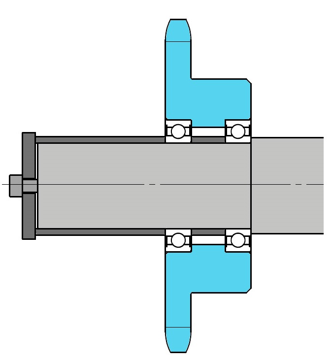 多軸驅動時的中間導輪
