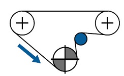 多軸驅動時的中間導輪